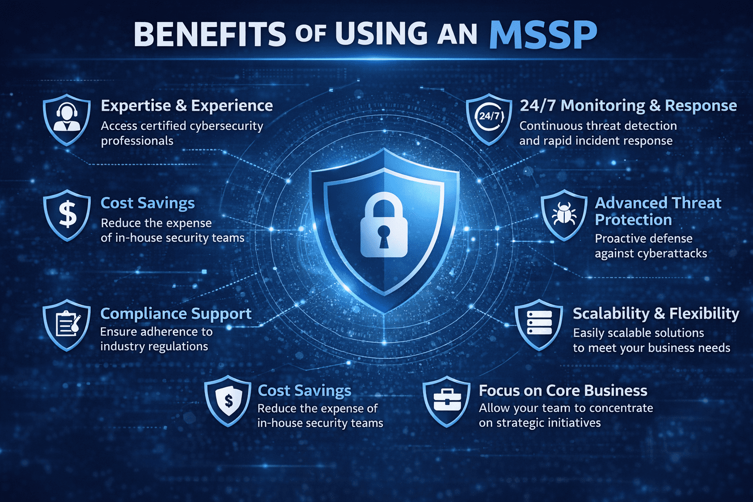 Benefits of Degarmo Technologies managed security services